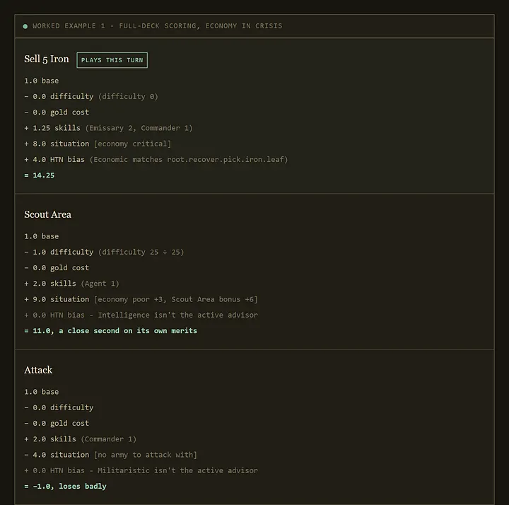 Utility AI