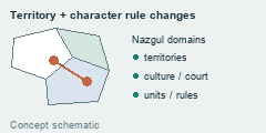 Adjacent territories and ruler locations accompany the submod’s documented culture, court, unit, and rule changes.