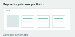 A miniature browser contains a personal introduction and a grid of repository cards.