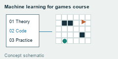 A lesson notebook is paired with a small game environment, reflecting course theory and practical exercises.