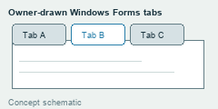 Differently rendered tabs show the selected state above a Windows Forms content panel.